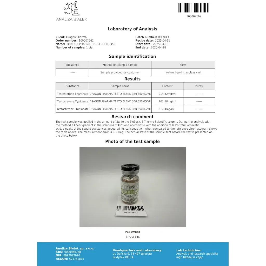 testo blend laboratory test report